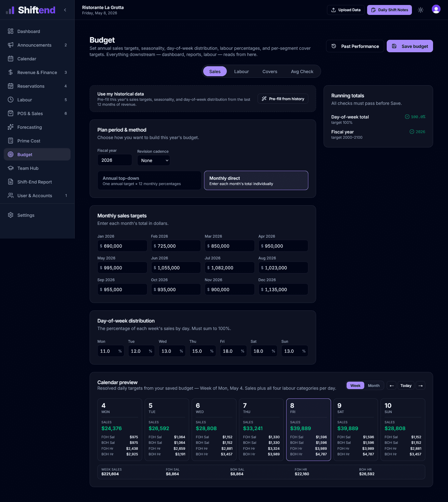 Budget — dark