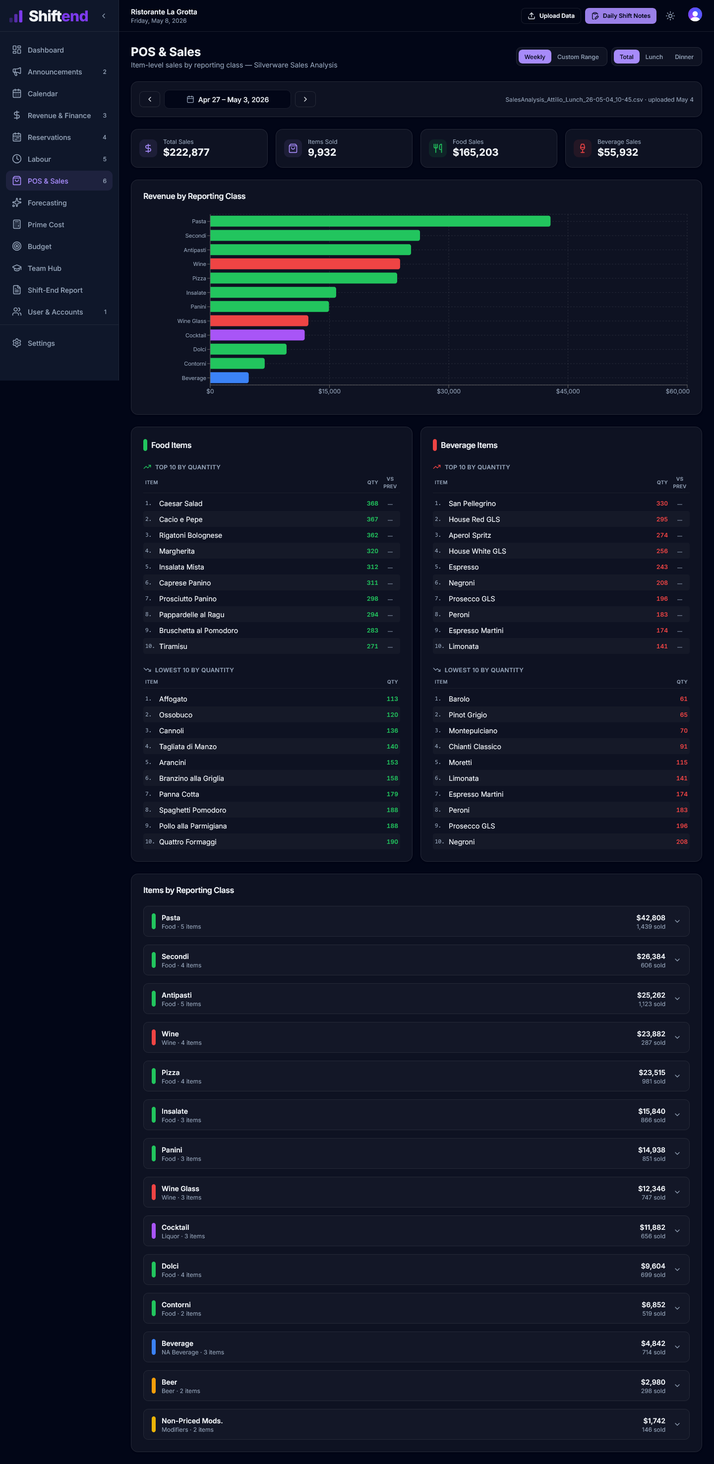 POS & Sales — weekly category mix